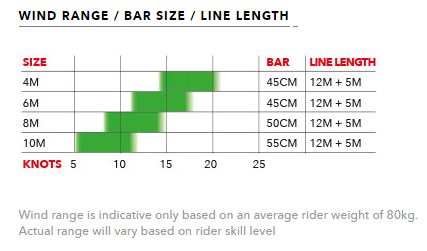 Ozone Pure Snowkite Wind Range