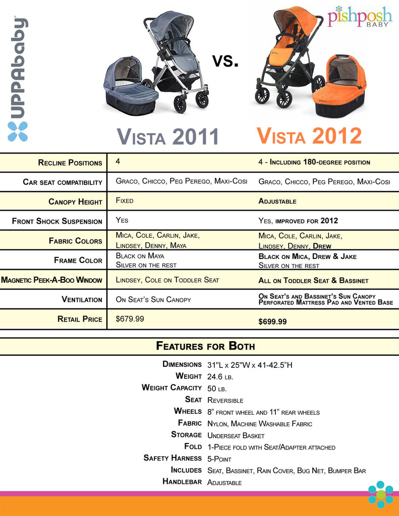 vista stroller dimensions