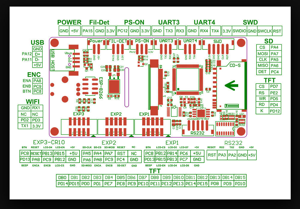 BIGTREETECH® TFT35 V3.0 Touch Screen PIN Layout