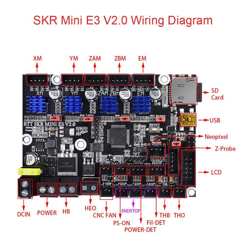 BIGTREETECH SKR Mini E3 V2.0 Motherboard + TFT35 E3 V3.0 LCD