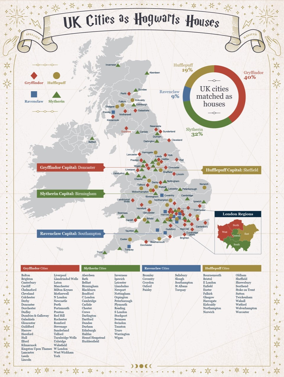 infographic of uk cities as hogwarts houses from harry potter