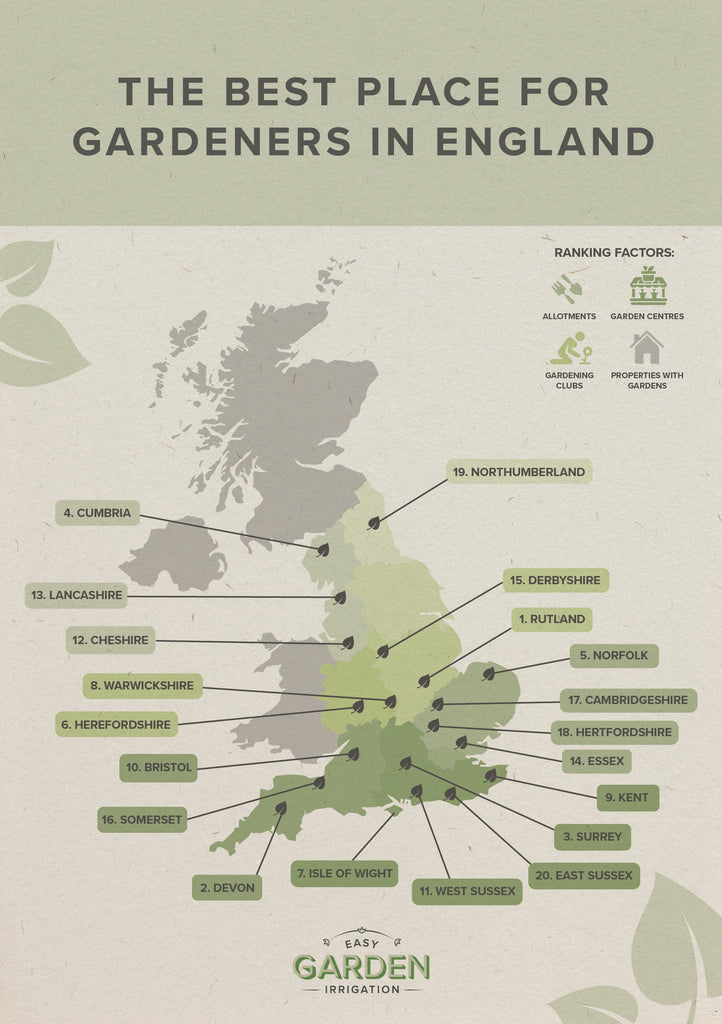 Best Place for Gardeners in England