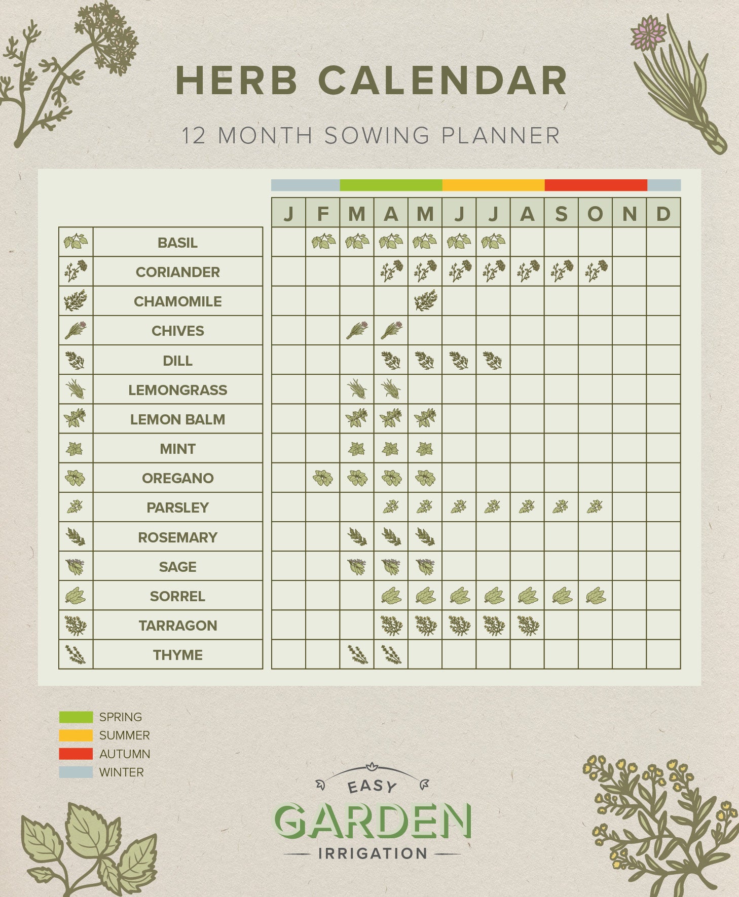 UK Herb Planting Calendar Easy Garden Irrigation