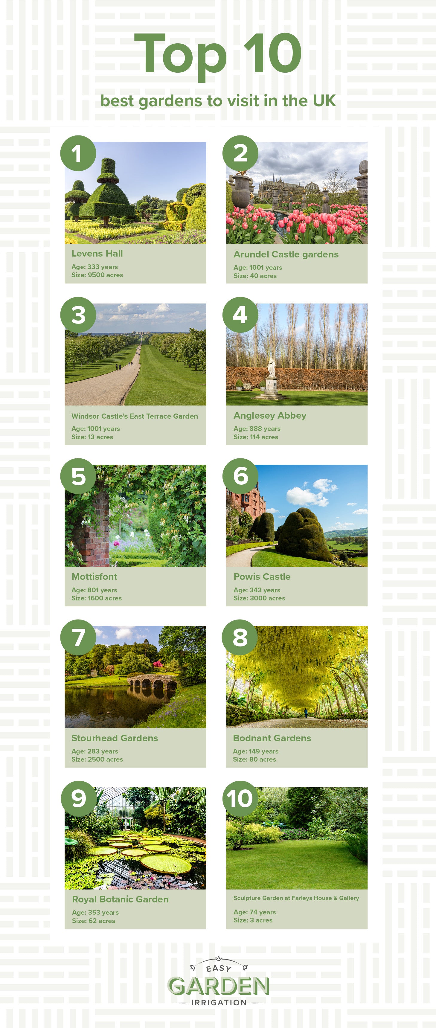 Top 10 Best Gardens in the UK Infographic