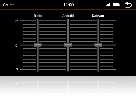 10,1-Zoll Android Navigationssystem für VW Golf Sportsvan – Dynavin