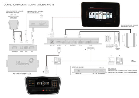 Adaptiv Multimedia and Navigation OEM Upgrade for Mercedes  