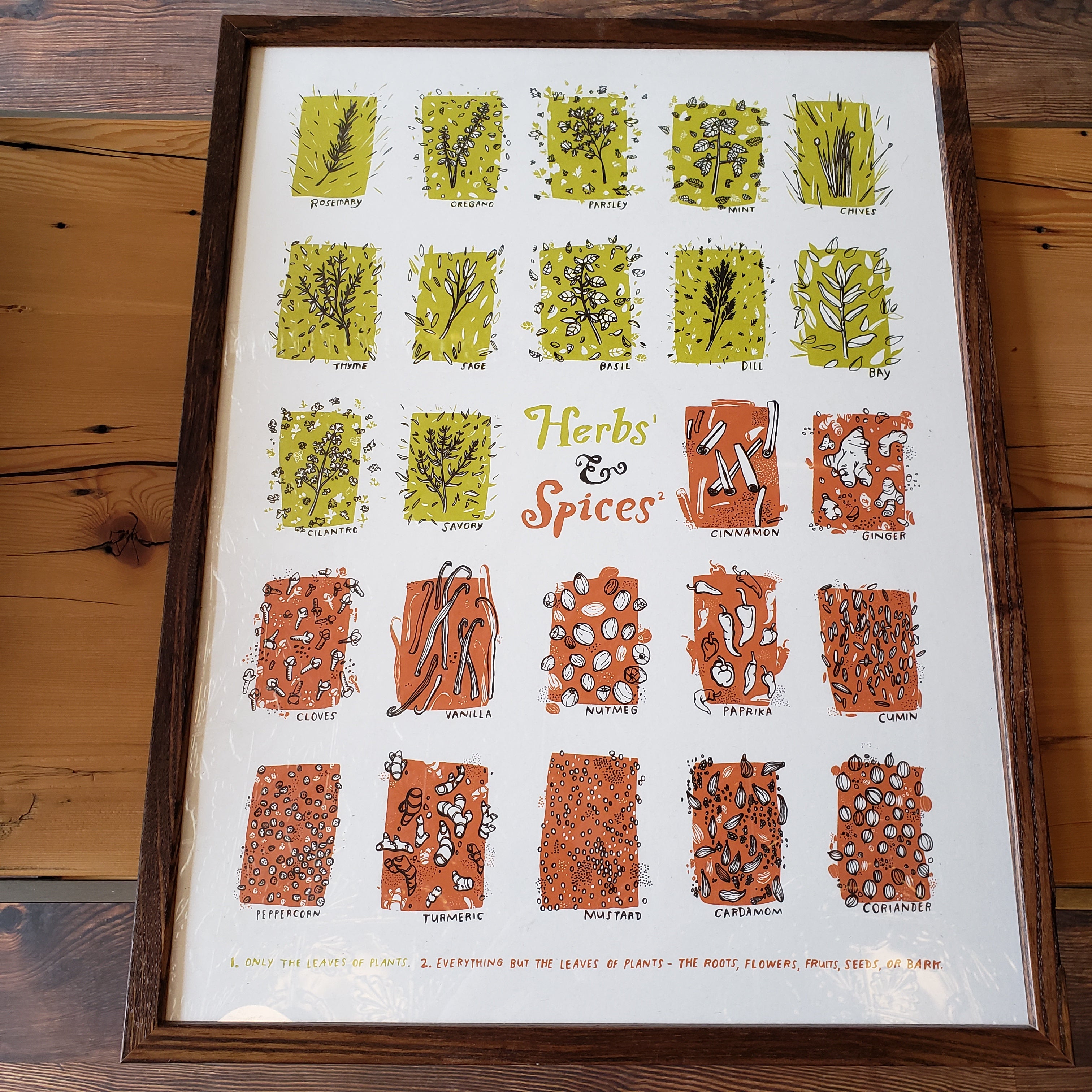 Herbs & Spices Print