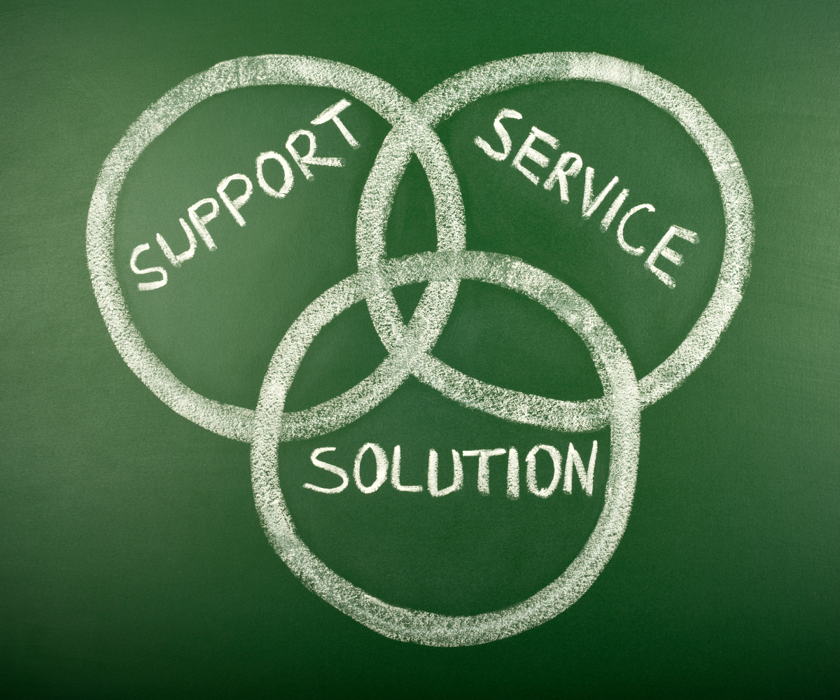 Chalkboard with Support, Service, and Solution in a venn diagram