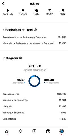 Anuel Redes Sociales Showpro Contenido Viral 2023