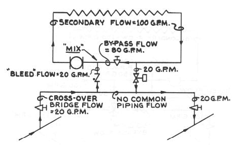 Air Handling Unit Freeze Protection