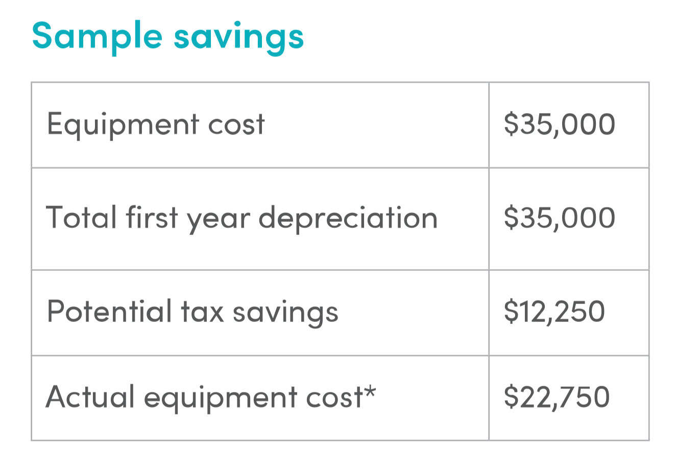 financing example