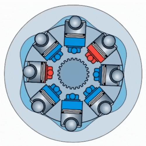 visual diagram showing a radial piston working