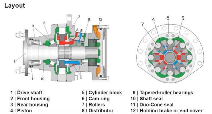 Radial piston diagram