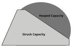 Struck Versus Heaped Capacity