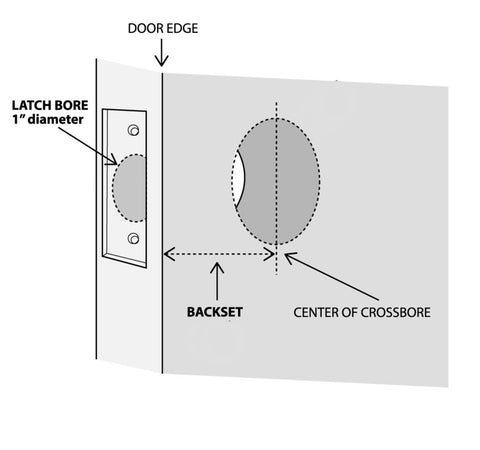 Backset diagram for door knobs and levers
