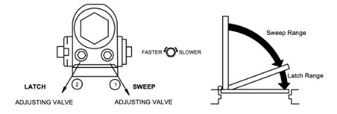 diagram to adjust sweep and valve of door closer