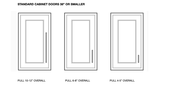 How To Choose The Best Size Pulls For Your Standard Size Kitchen Cabinets Doors