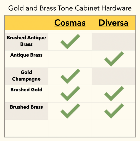 Kitchen cabine pulls in brushed anitque and brushed brass and gold finishes from Cosmas and Diversa