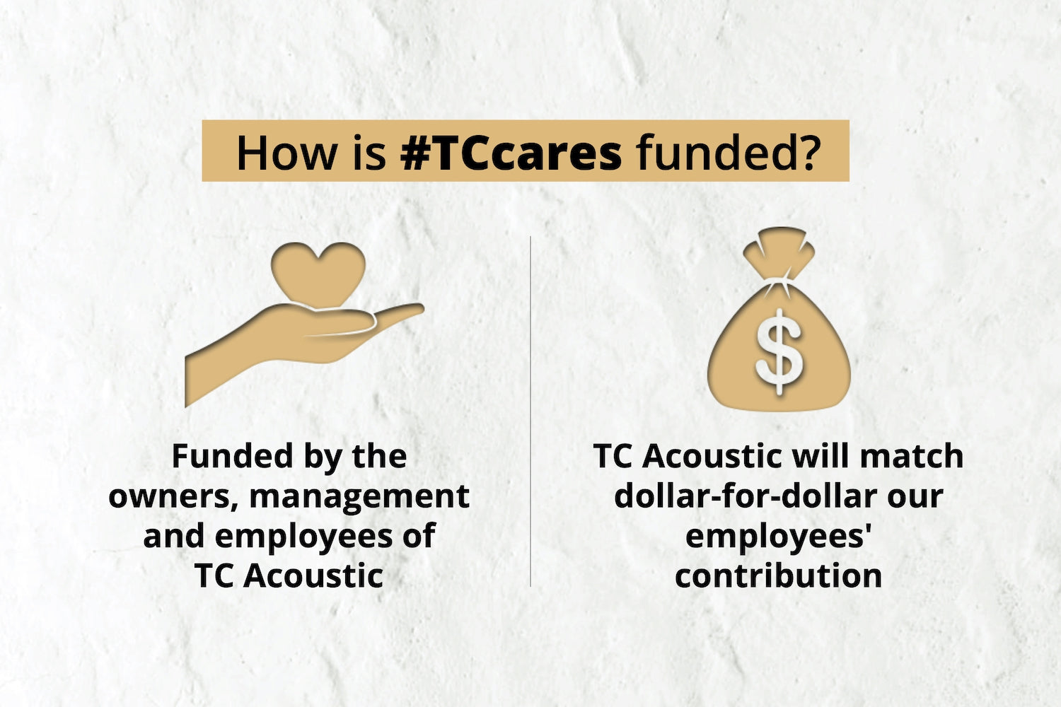 #TCcares