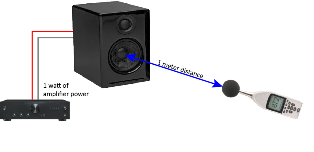 Speaker Sensitivity when considering soundbar for home cinema
