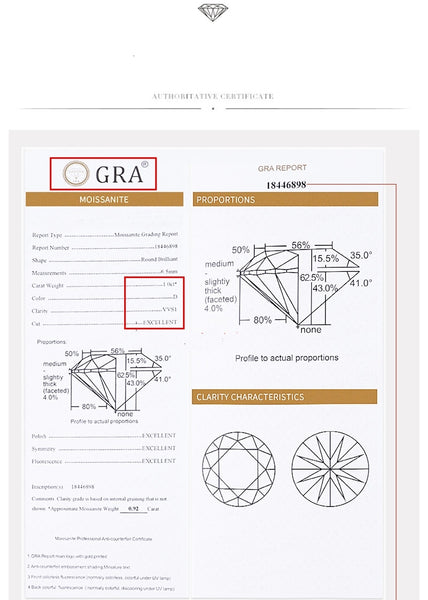 GRA Certification