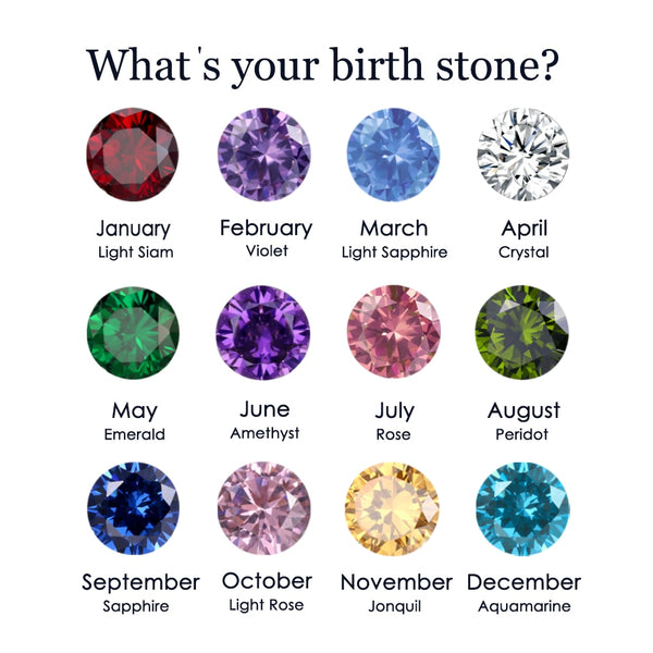 What is your birth stone?
