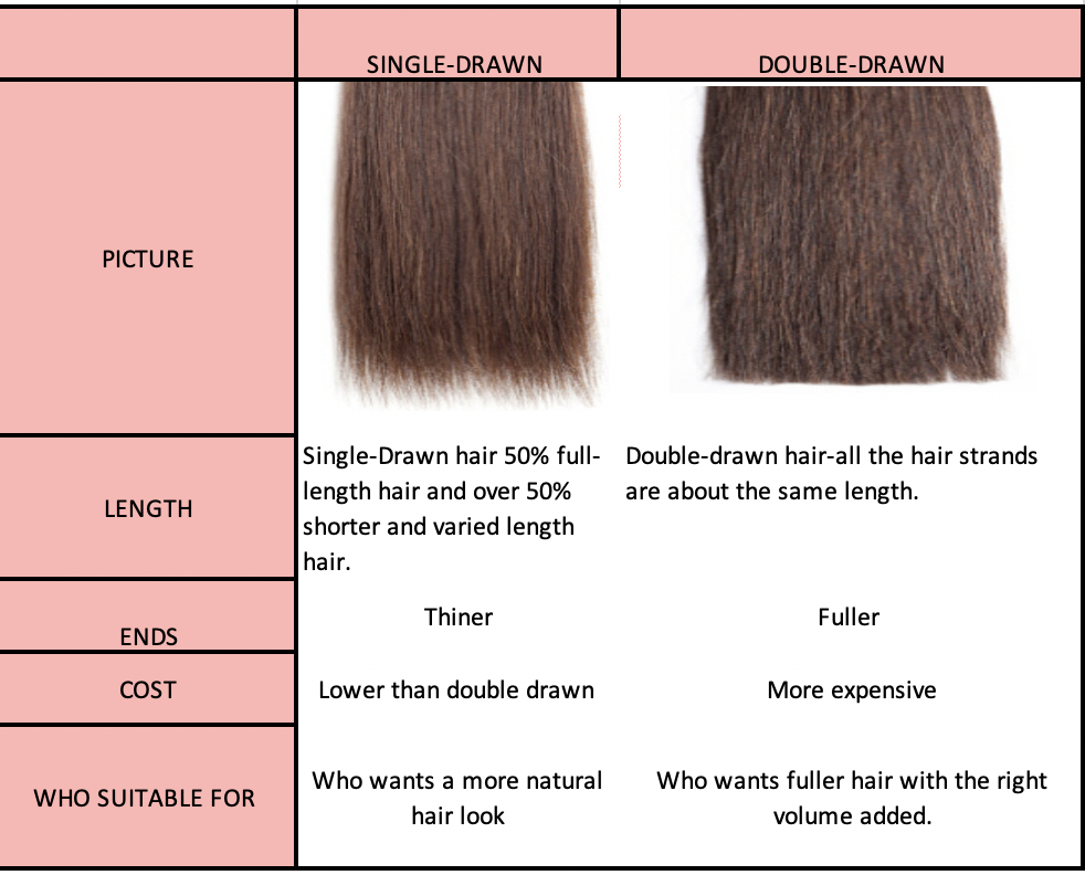 European Blonde Hair Extensions - Double Drawn, Single Drawn, Triple Drawn - wide 7