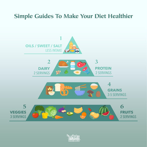 Malaysian Food Pyramid