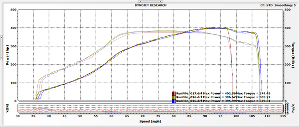 Freektune - Tuning for AFR