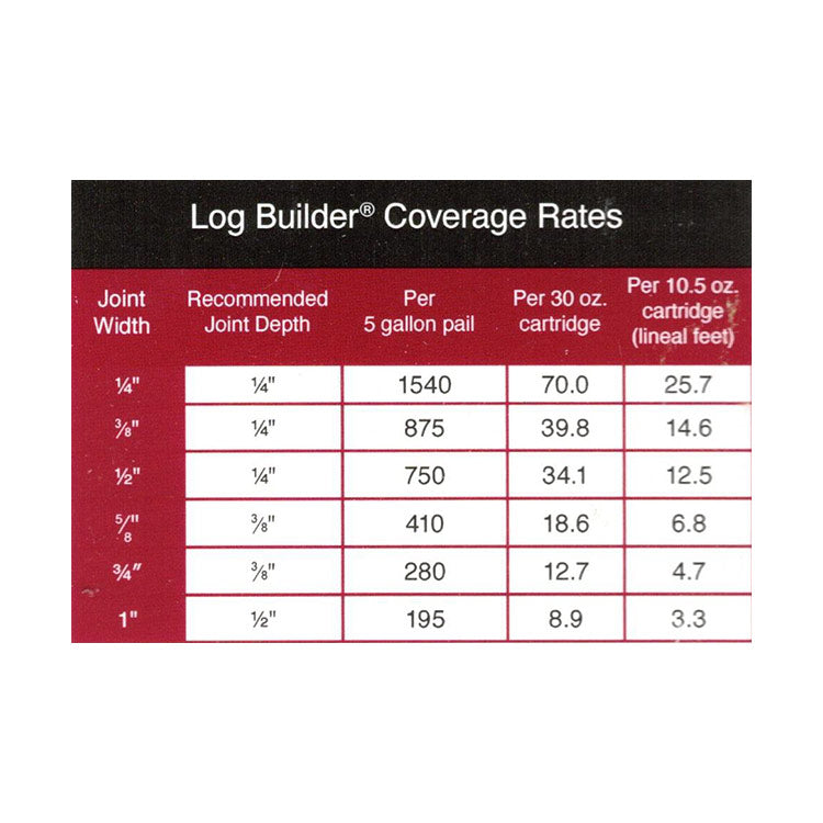 Sashco Log Builder Caulk Twin Creeks Log Home Supply