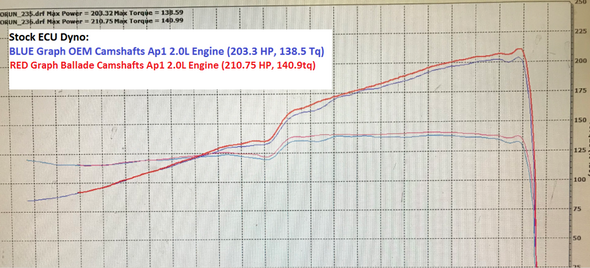 CCW-Cam-Dyno-Stock-ECU-1024x465_590x.png