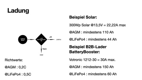 Batterien: AGM oder LiFePo4?