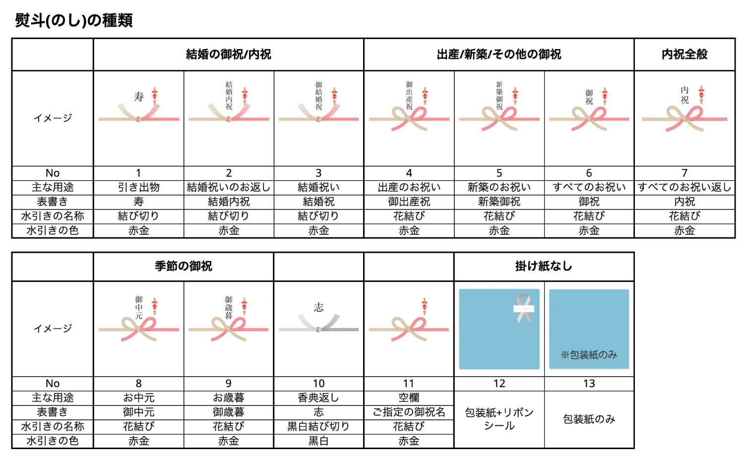 熨斗の種類