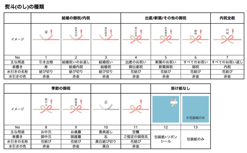 熨斗種類画像