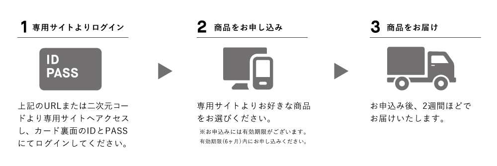 カードタイプ注文方法