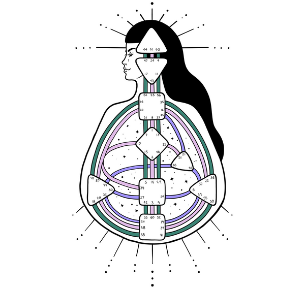 Human Design Circuitry Types - Individual Tribal Collective by Sarah Wilder