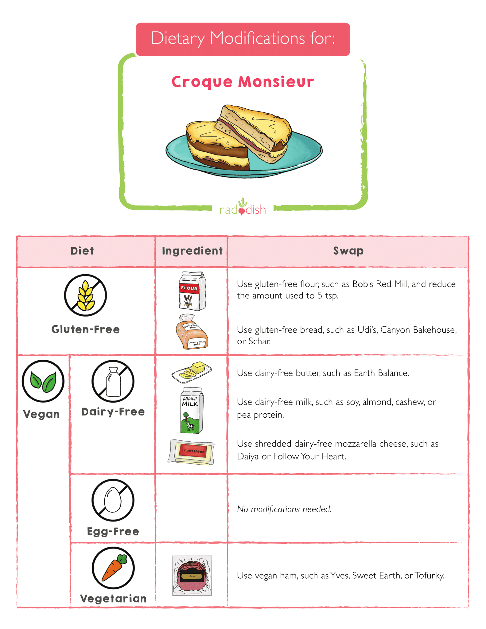 Dietary Modifications for Croque Monsieur Sandwich – Raddish Kids