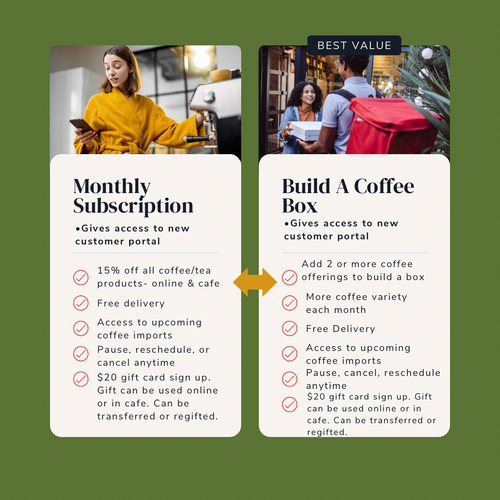 rising for people coffee monthing subscription