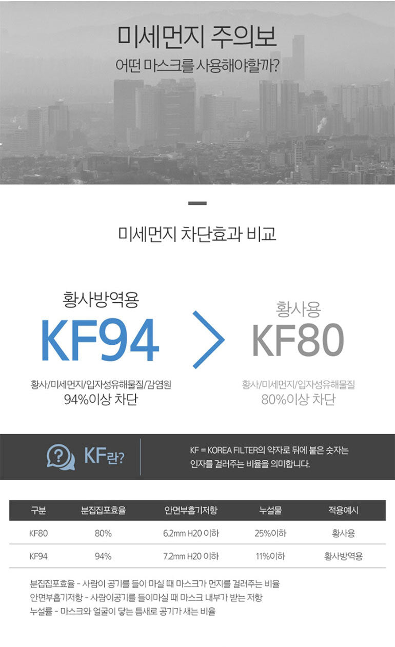kf94-5pieces 3
