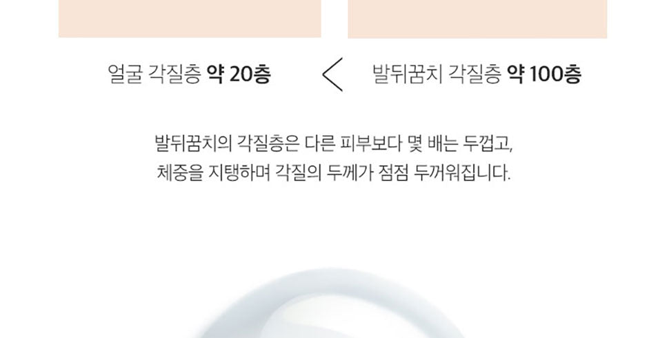 몬스터 팩토리 풋 필링 스프레이 젤 발 각질 제거제 아기발 뒤꿈치 보습