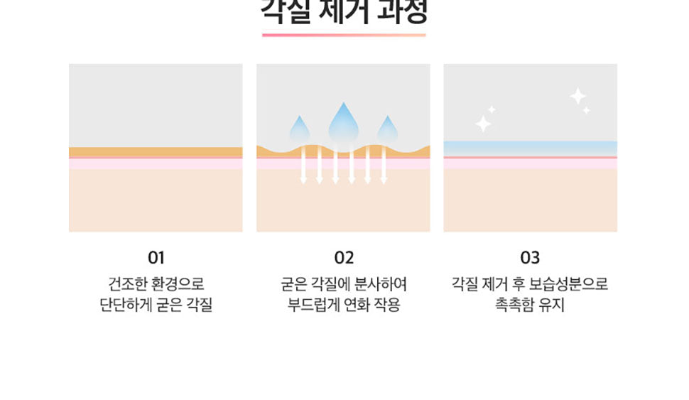 몬스터 팩토리 풋 필링 스프레이 젤 발 각질 제거제 아기발 뒤꿈치 보습