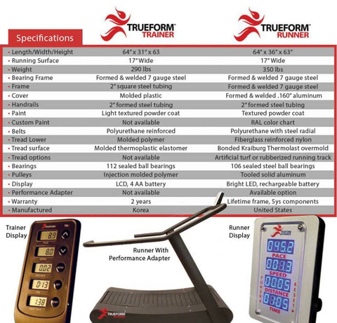 TRUEFORM RUNNER VS TRAINER COMPARISON