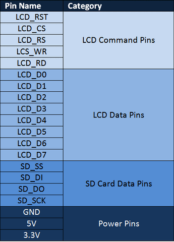 2.4 Inch TFT LCD Pin Description Table