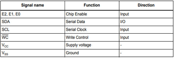 24C64 EEPROM IC