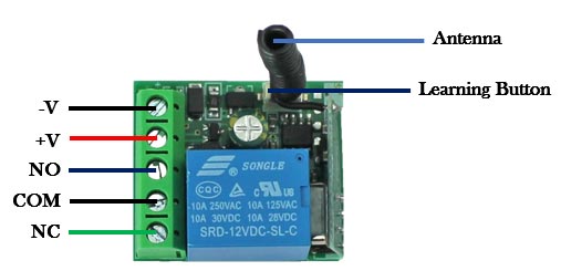 433 MHz RF 1 Channel Receiver Relay