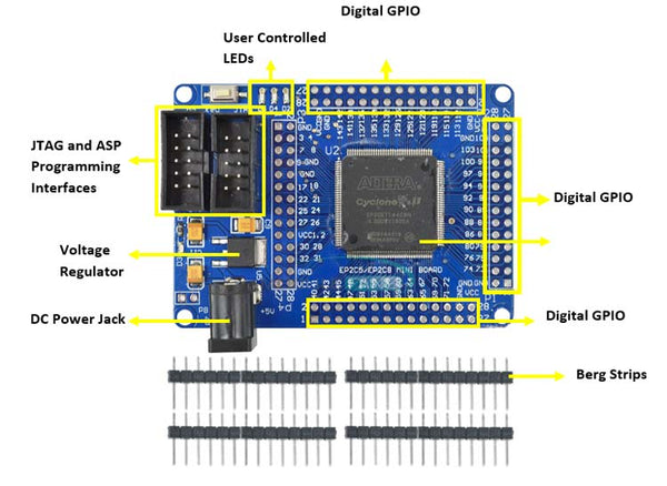 Brochage de la carte de développement ALTERA FPGA Cyclone II EP2C5T144