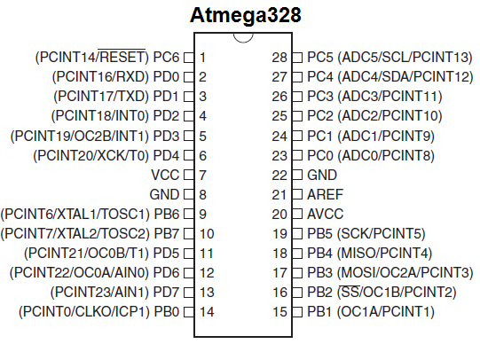 ATmega328P