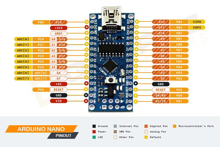 How to Get Started with Arduino Nano – QuartzComponents