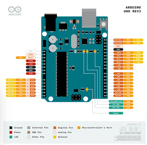 Arduino UNO R3 Arduino 328 P