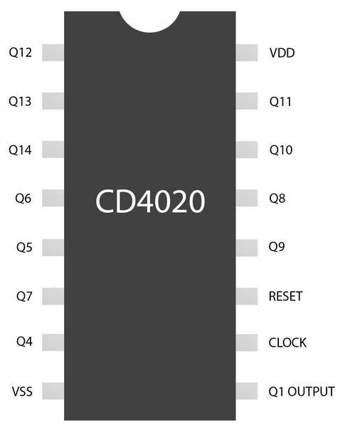 CD4020